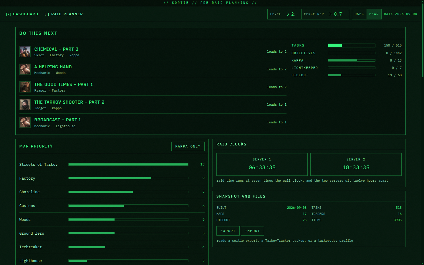 The progression dashboard